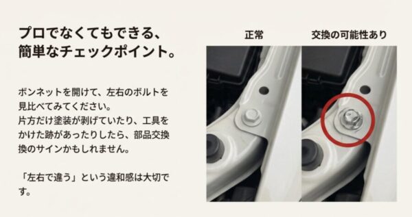 ボンネットの取り付けボルトの塗装剥げや工具跡を確認して部品交換を見抜く方法の図解