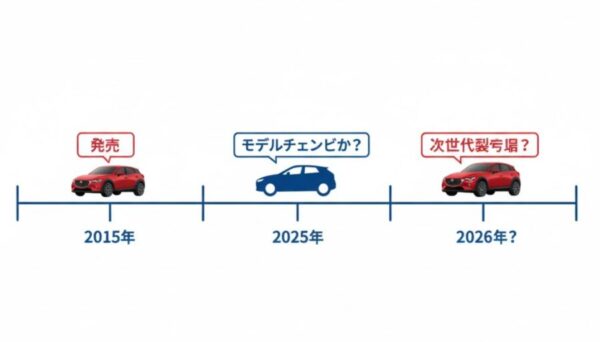 CX-3フルモデルチェンジの結論【2026年説が有力】