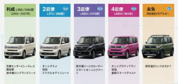 フルモデルチェンジ タントはいつ？