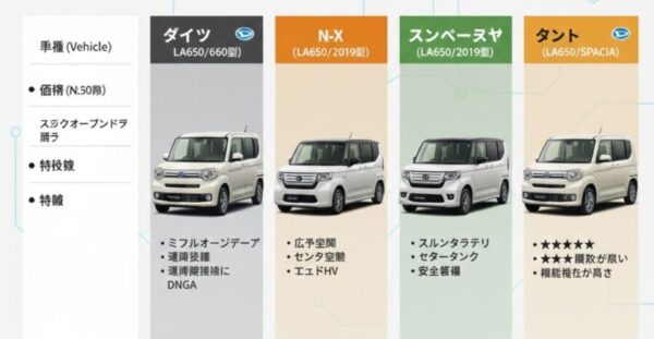 次期タントの価格はいくらになる？